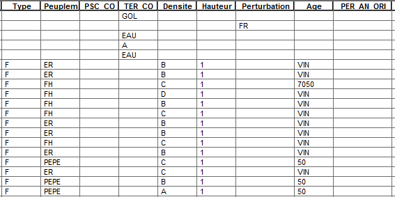 Attribute table extract