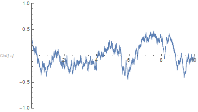 Example of a random process