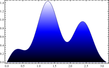 Mathematica graphics