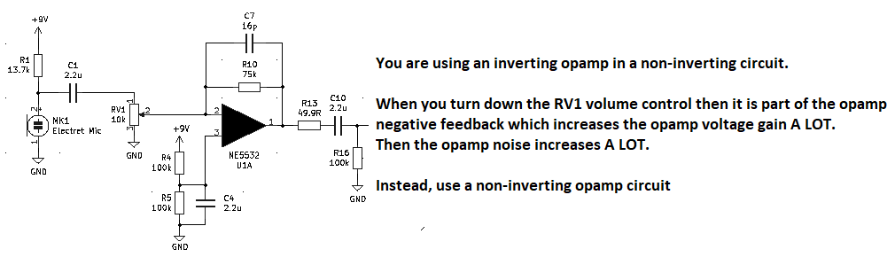 inverting