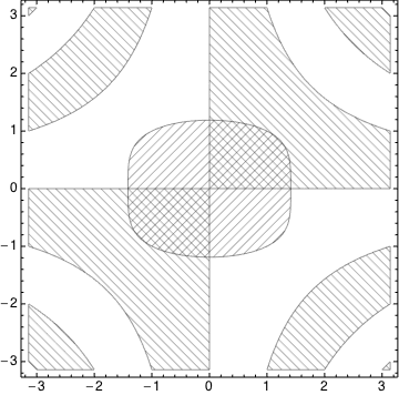 Mathematica graphics