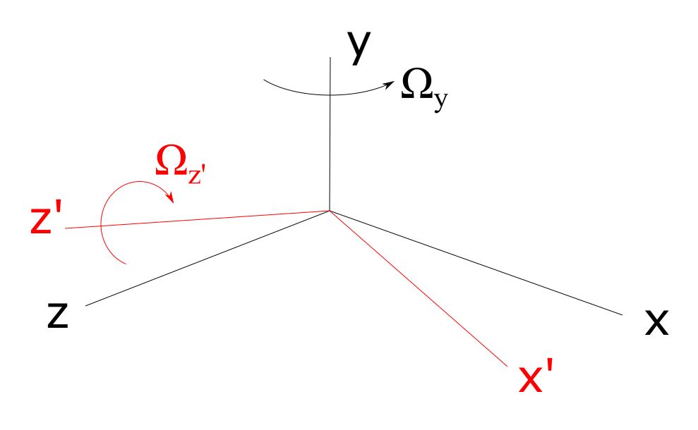 Angular Velocities