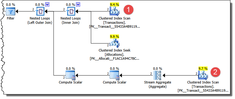 Multiple access