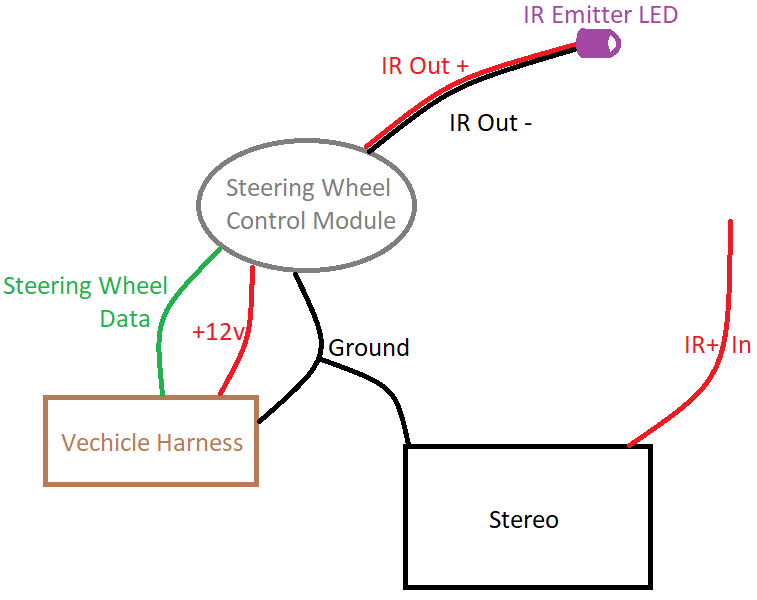 Pre-Change Diagram