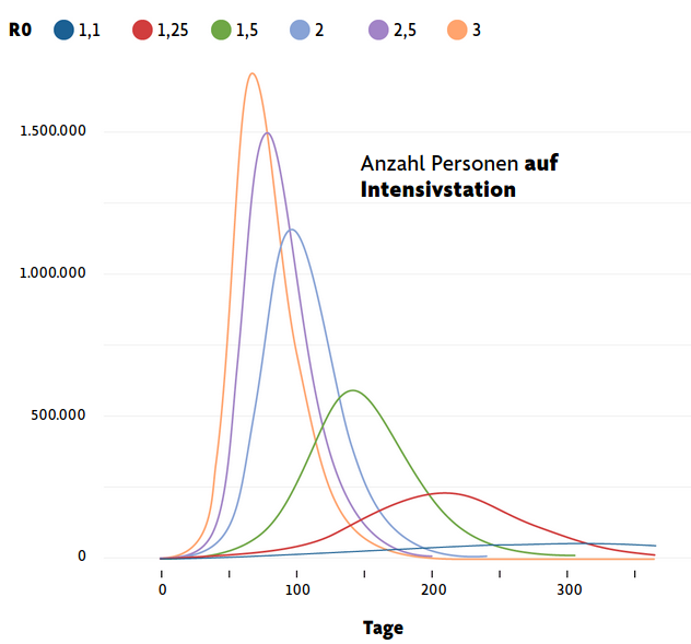 ICU beds depending on R value