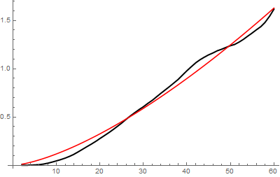 Mathematica graphics