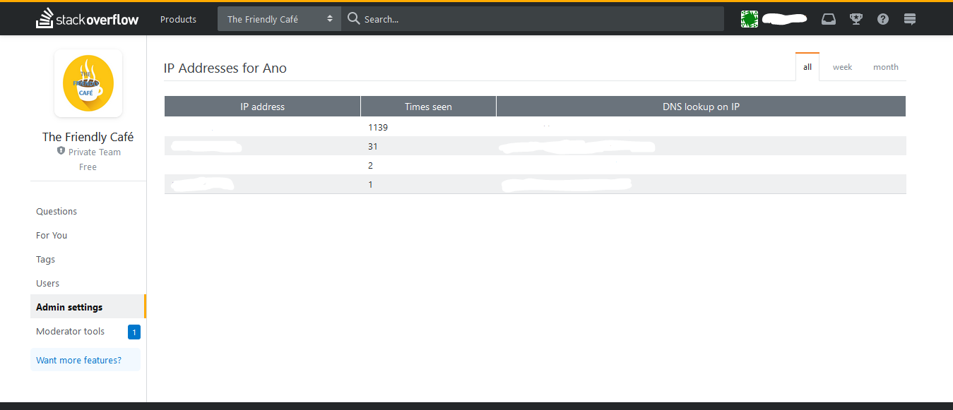 IP addresses