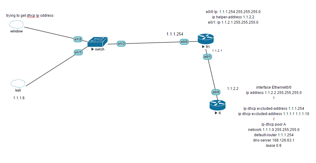 topology picture