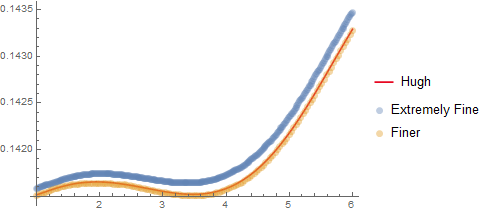 COMSOL Hugh Comparison