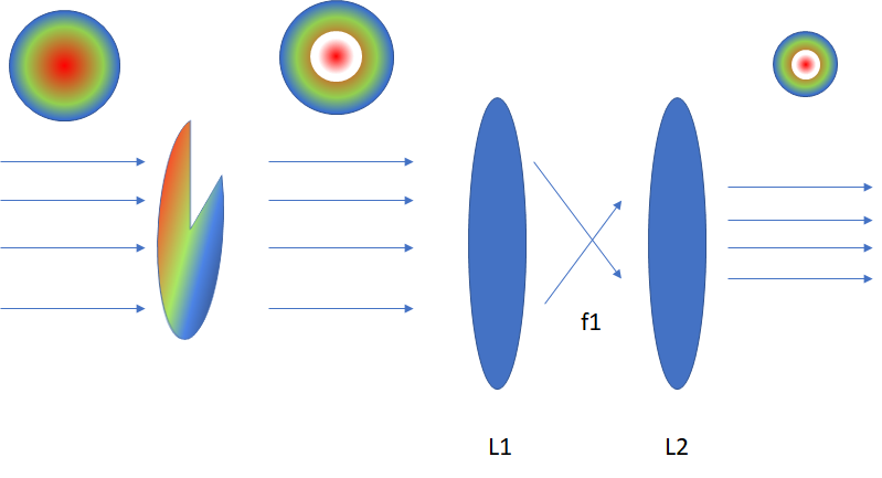 4f system