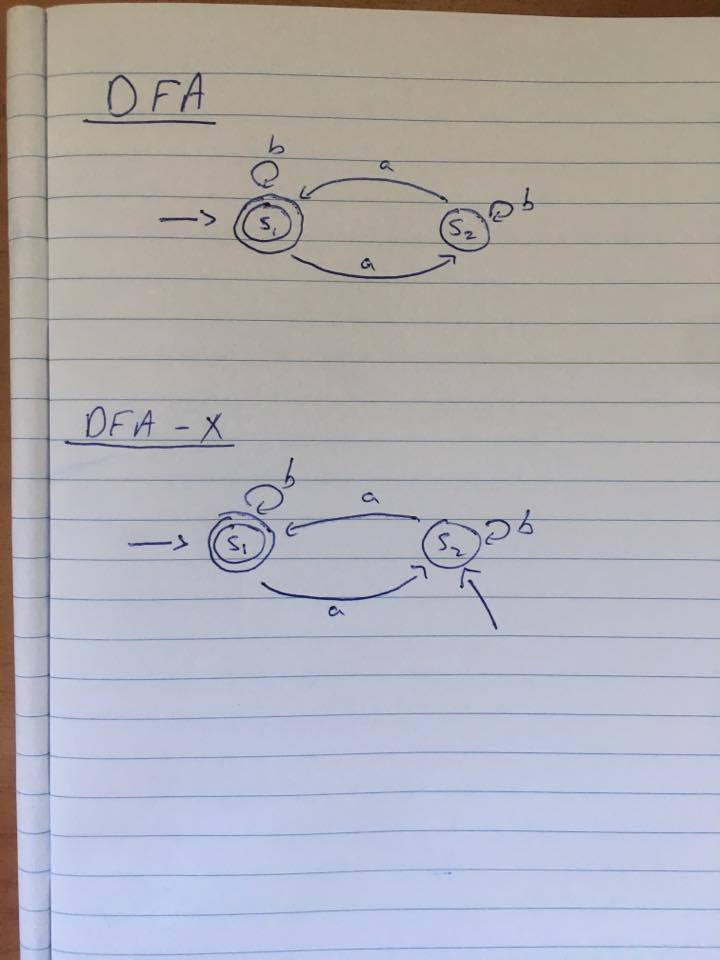 DFA-x refers to the DFA with more than one initial state