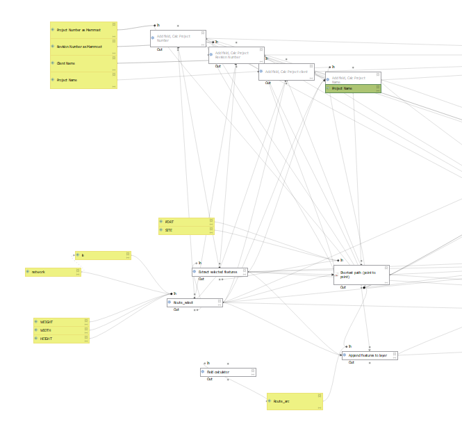 Diagram in modeler