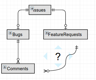 図6-1' BugsとFeatureRequest双方に同じテーブルについて1対多関連を追加したい