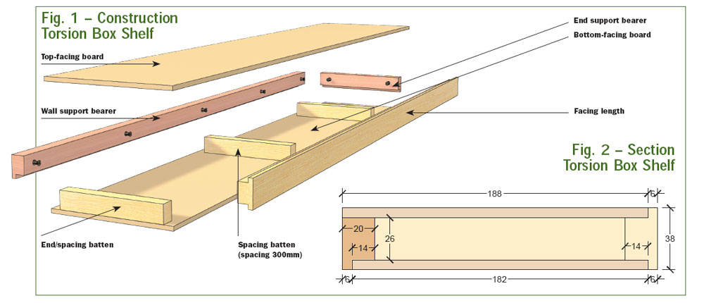 wood - What are cheap ways to build strong shelves with a large 