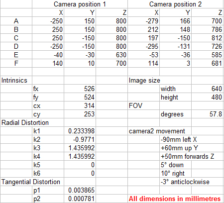 vertices and insider