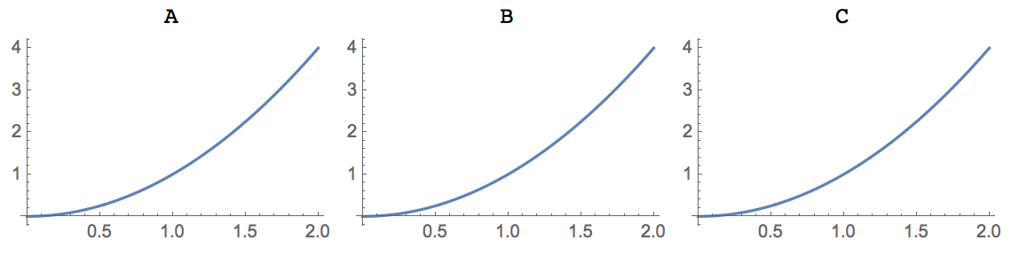 Grid of plots with unformatted headers