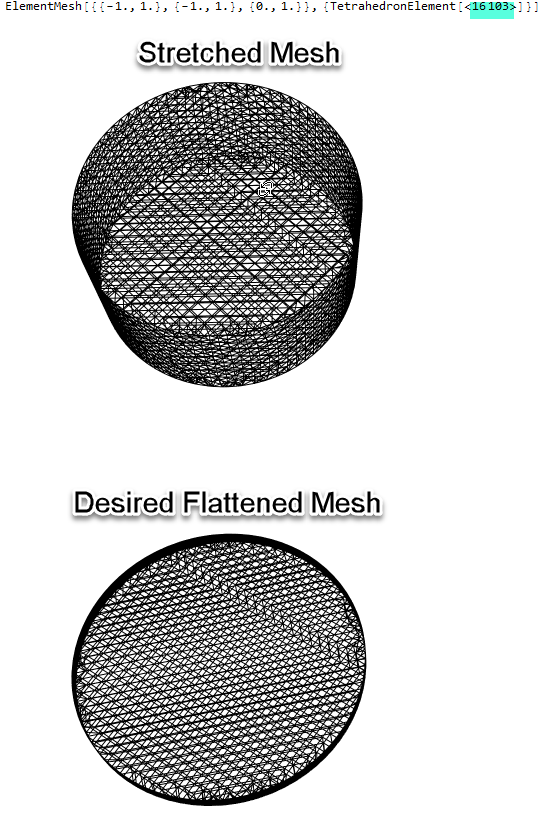 ToElementMesh Approach