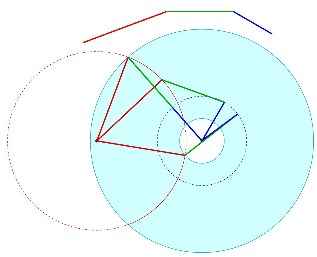 Diagram of three potential solutions