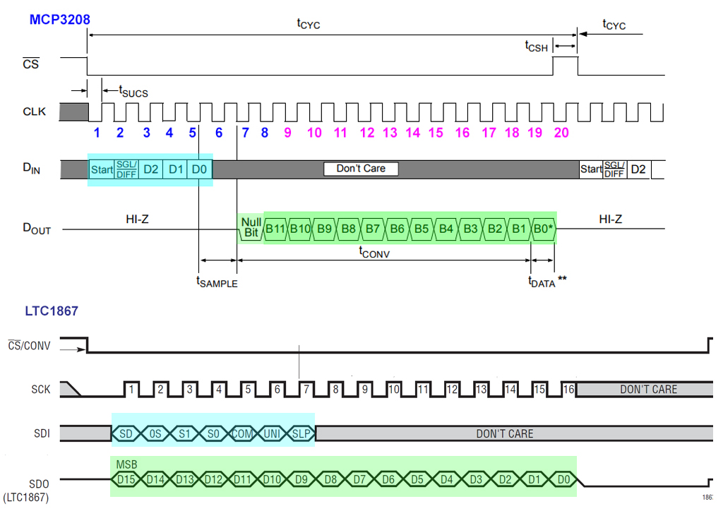 ltc1867 vs mcp3208