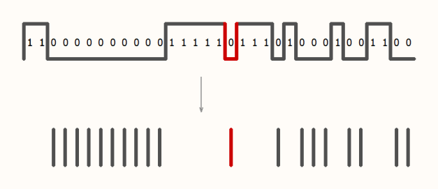 APRS encoding