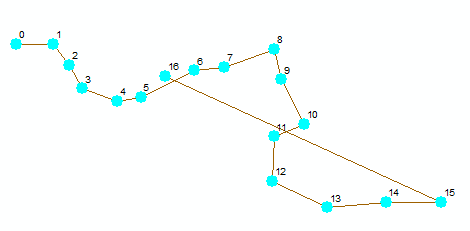 Line Doubles Back at A Point Instead of Continuing Smoothly