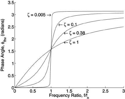 sample-plot