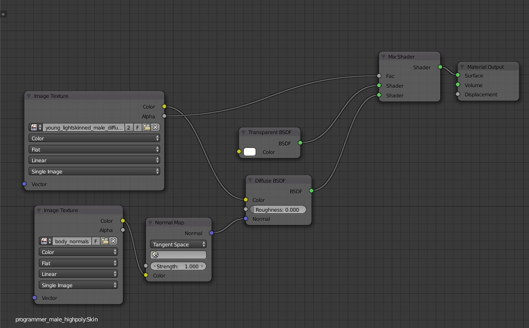 Node layout