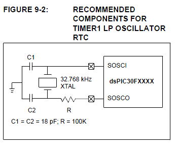 Dspic 32.768 Khz Crystal recommendation