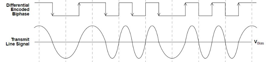 Original biphase signal