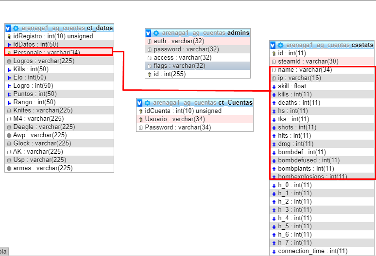 Tabla ct_datos / csstats