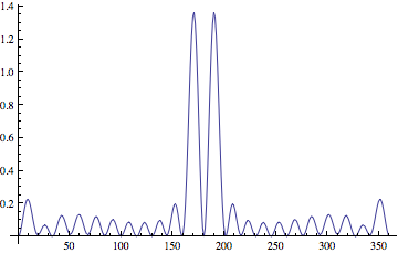 ListPlot