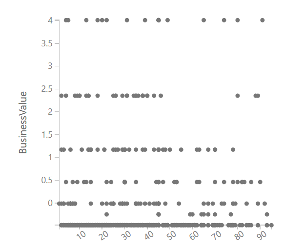 regression categorical features