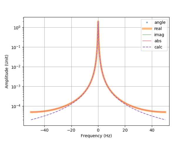 spectrum, zoom on absolute part