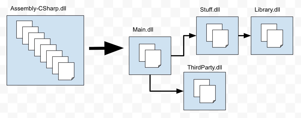 assembly definition example