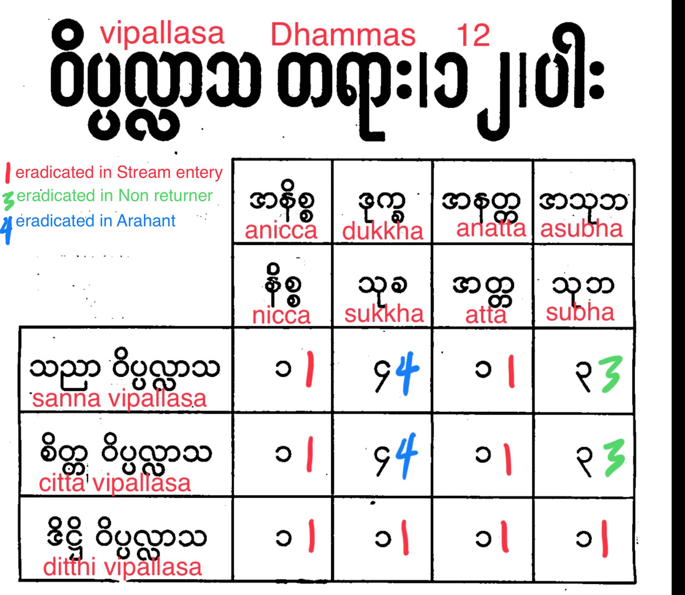 cr. https://dhammawheel.com/viewtopic.php?t=33830