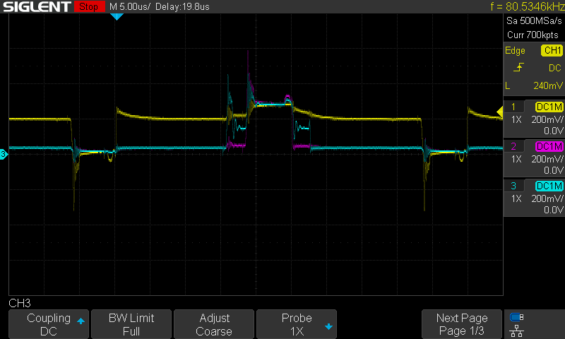 After Hold waveform