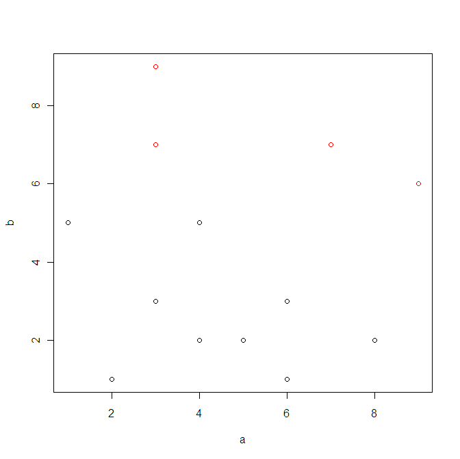 plot of data 