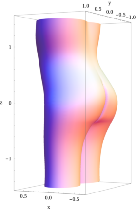 Mathematica graphics