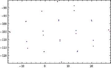 Mathematica graphics