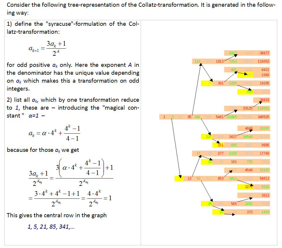 newer version of the tree