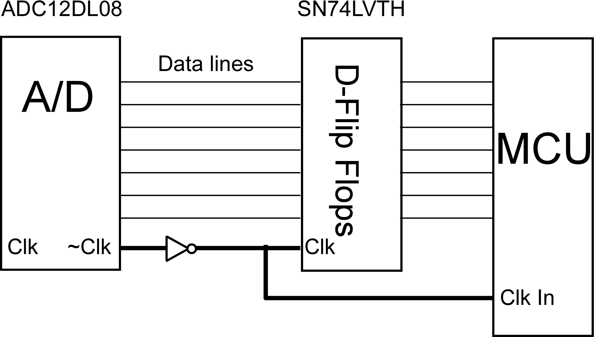 system layout