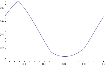 Mathematica graphics