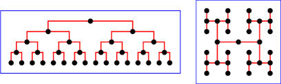 vlsi-h-layout