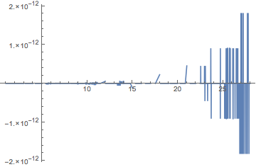 Mathematica graphics