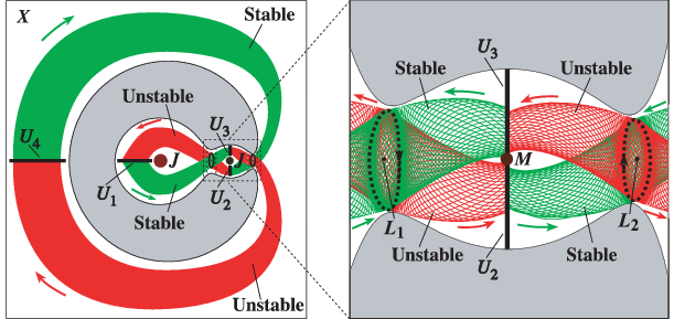 Stable and unstable manifolds in the three-body problem