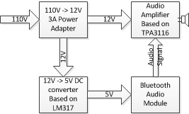 Non-working configuration