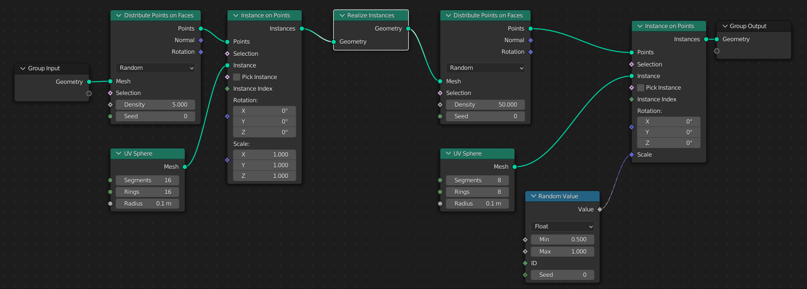 Node graph with Realized Instances