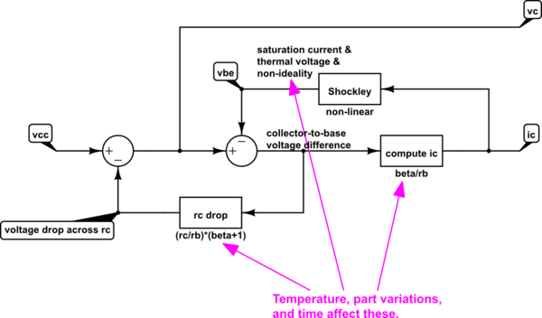 schematic