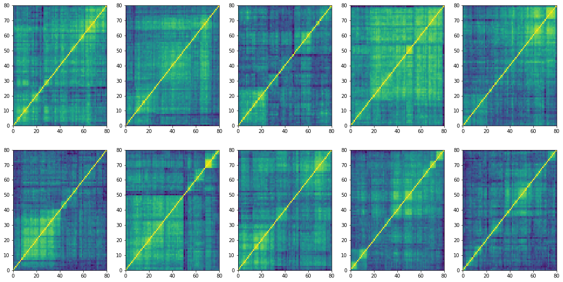 example of model output