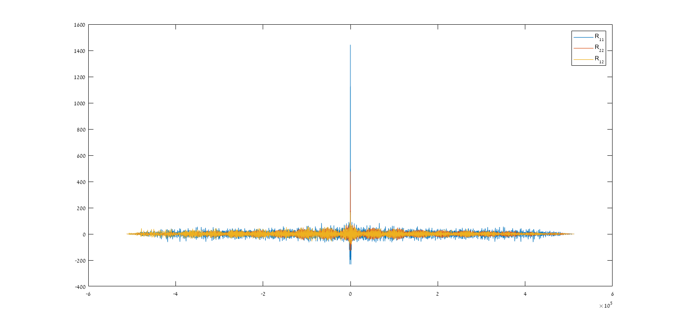 correlations plot